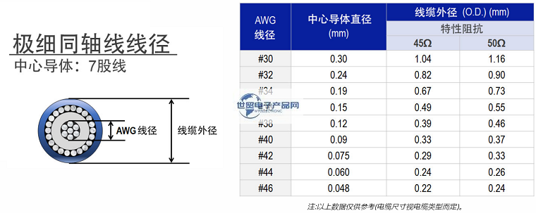 极细同轴线-4.png