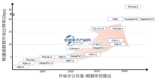 极细同轴线高速应用1.png