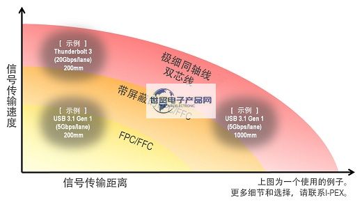 极细同轴线高速应用3.jpg