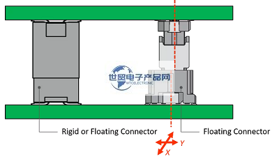 浮动式连接器5.png