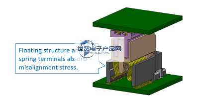 浮动式连接器7.png