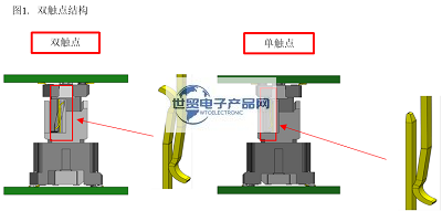 MA01系列浮动式连接器(7).png