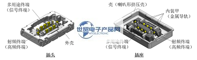 WP16RS系列板对板连接器(4).png