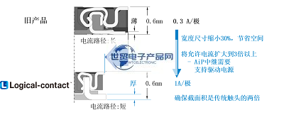 WP16RS系列板对板连接器(8).png